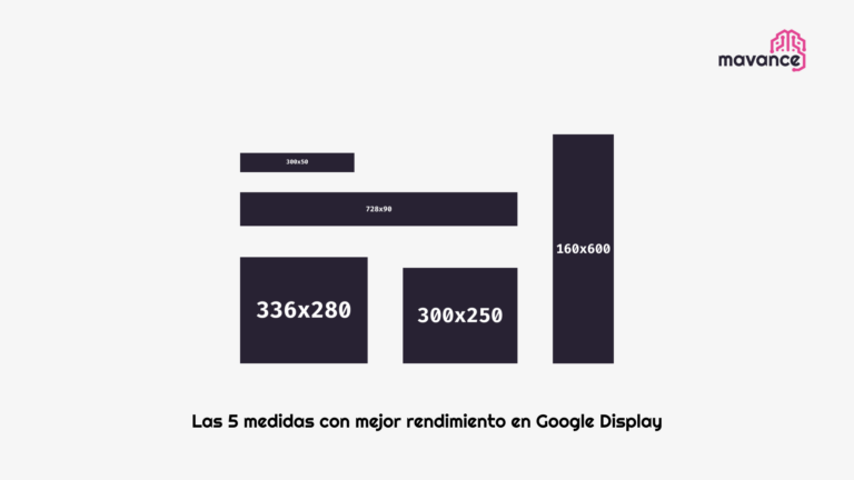 Tamaños de banner en Google Ads: 10 medidas recomendadas