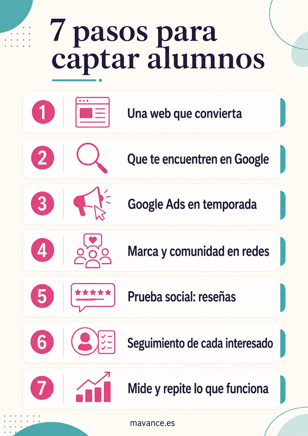 Infografía con los 7 pasos para captar alumnos para una academia o centro de formación