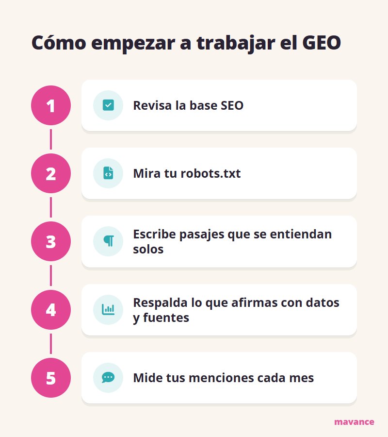 Infografía con los 5 pasos para empezar a trabajar el GEO, de revisar la base SEO a medir tus menciones