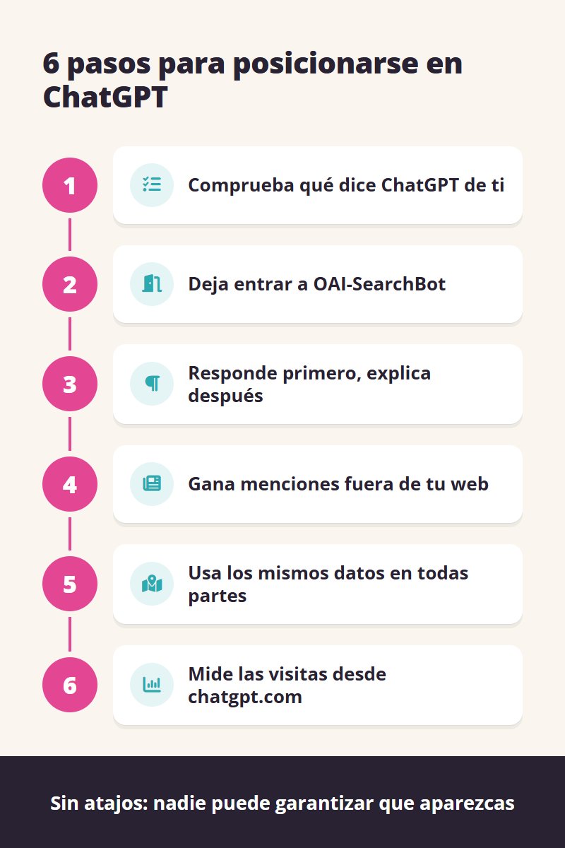 Infografía con los 6 pasos para posicionarse en ChatGPT, de comprobar qué dice de ti a medir las visitas